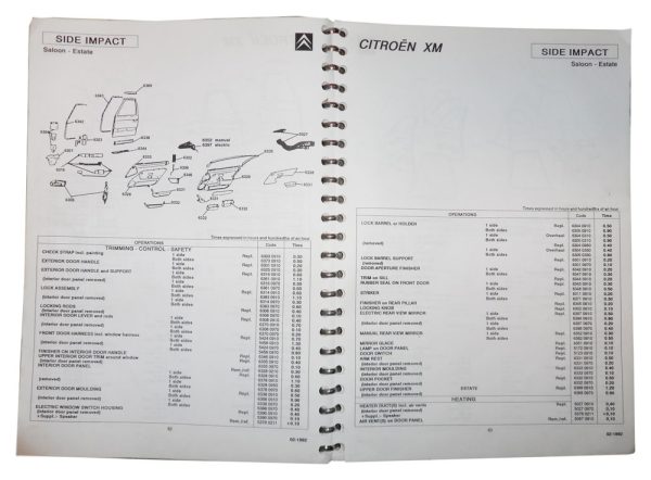 Citroen XM Invoicing Times