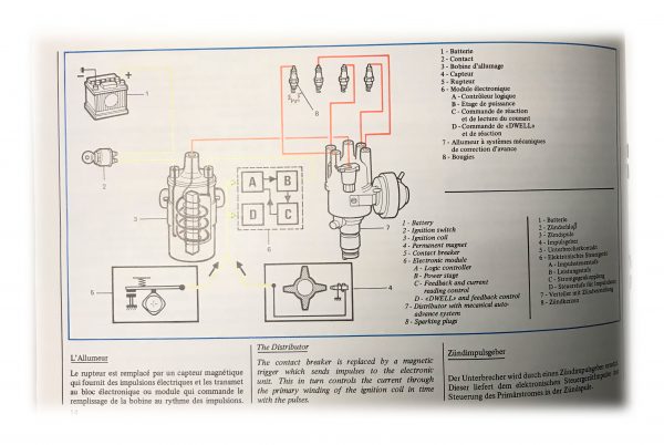 Citroen Visa Manual